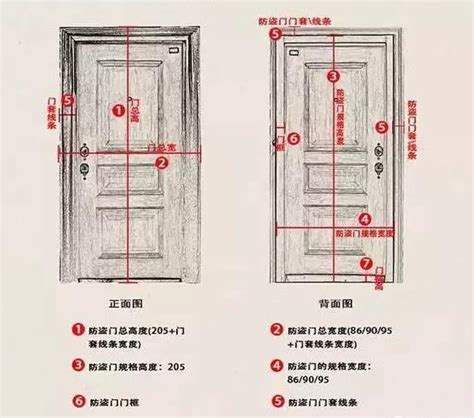 門框寬度|專家推薦房門尺寸